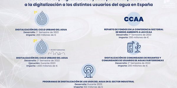 Ayudas a la digitalización del ciclo de agua