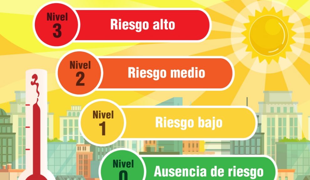 Niveles de riesgo para la salud por altas temperaturasç