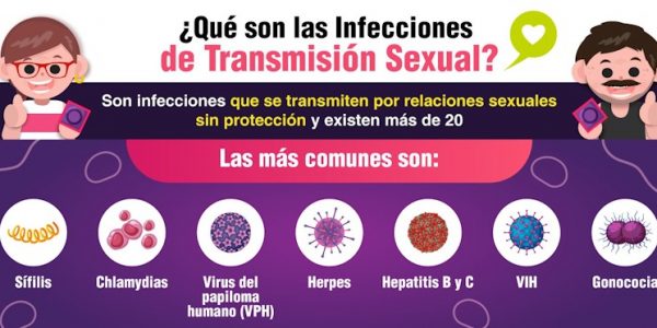 Campaña para la prevención de las ITS del Gobierno de Canarias