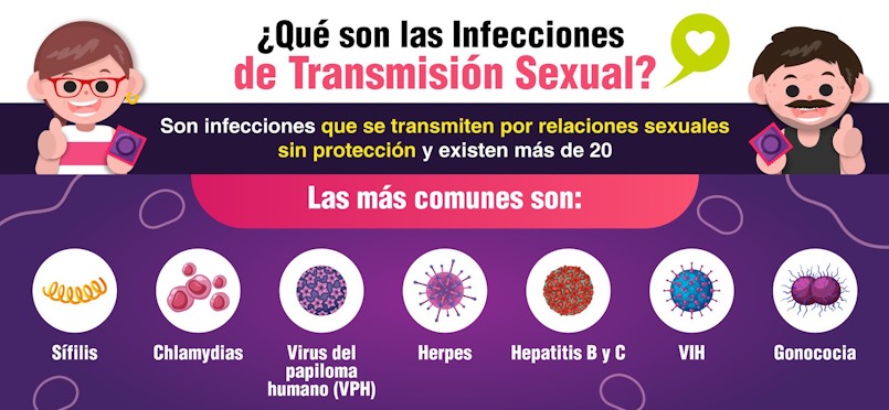 Campaña para la prevención de las ITS del Gobierno de Canarias